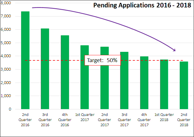 Pending Apps 2016-2018 - #1