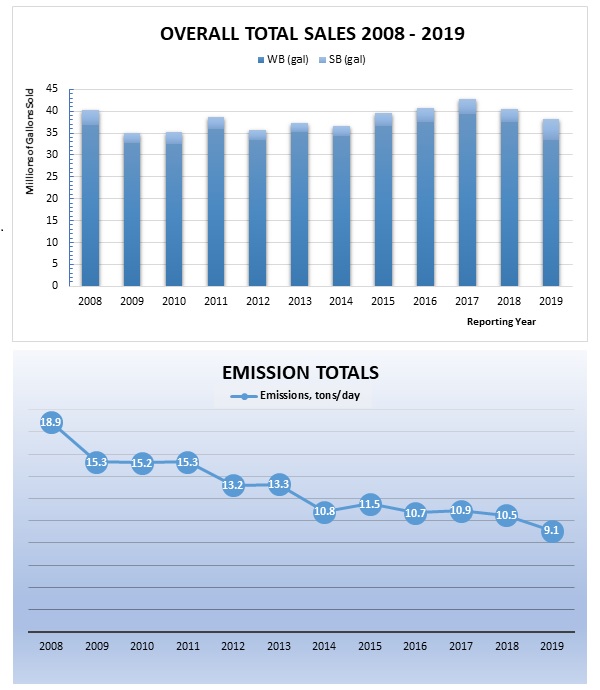 2019 Sales and Emission Webpage Update 2.0