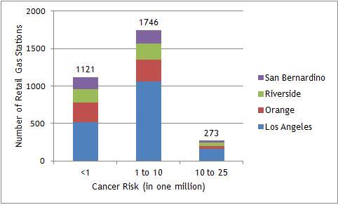 Graph of cancer risk distribution