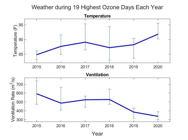 Fig 1 - Ozone exceedence Fig 1 - Ozone exceedence