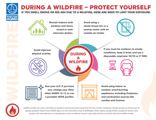 Protect Yourself Protect Yourself