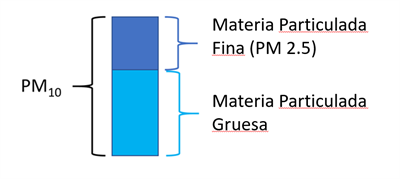 PM10CalculationGraphicSpanish PM10CalculationGraphicSpanish