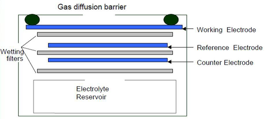 elec sensor pic