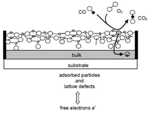 Metal Oxide Figure