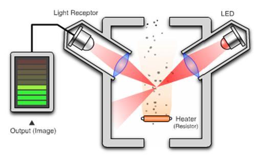 Optical sensor