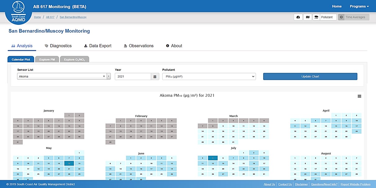 Aeroqual_Analysis_Dashboard_ver2