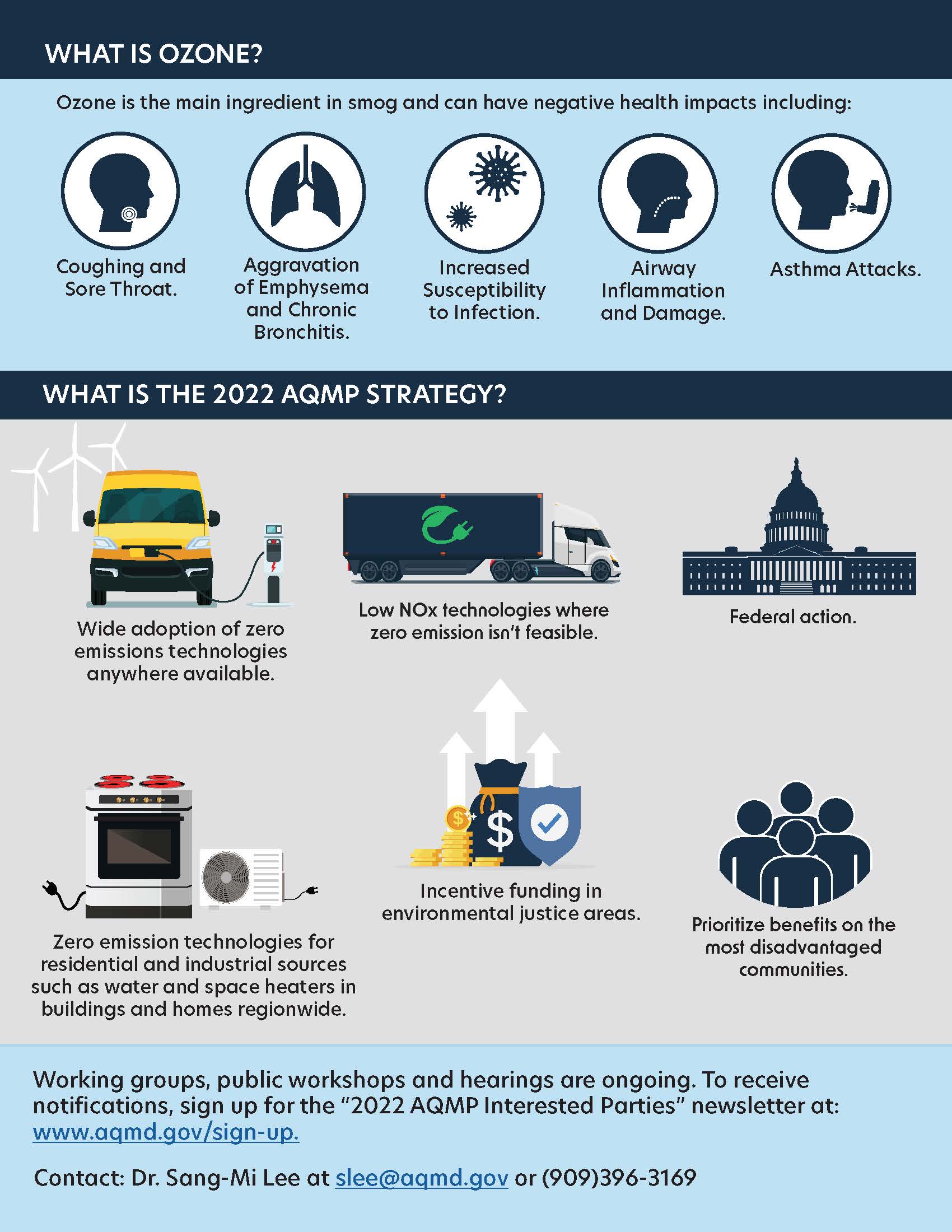 2022 AQMP Infographic