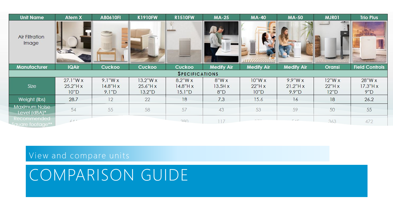 Comparison Guide Comparison Guide