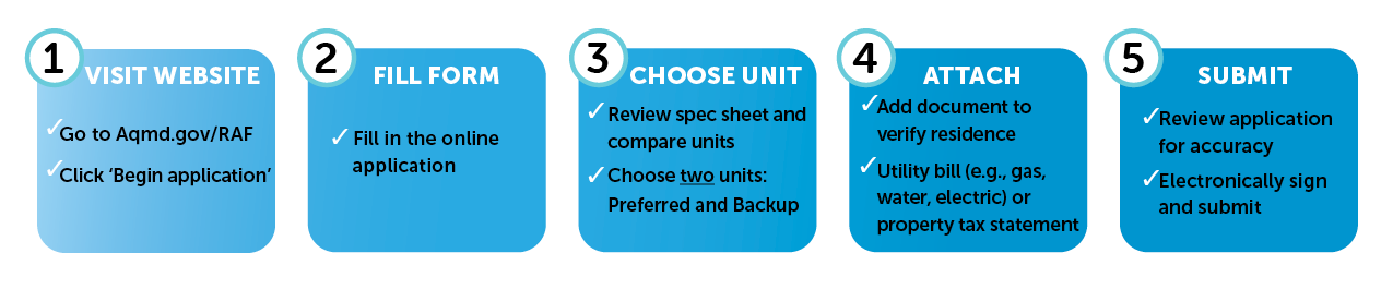 How to Apply RAF Five Steps