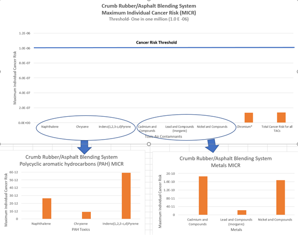 Crumb Rubber-Asphalt Blending System Crumb Rubber-Asphalt Blending System