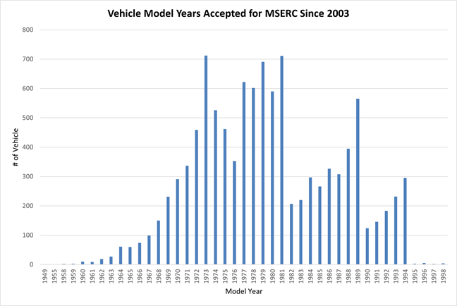 1610_graph_vehicle_MY_accepted_2003_2022