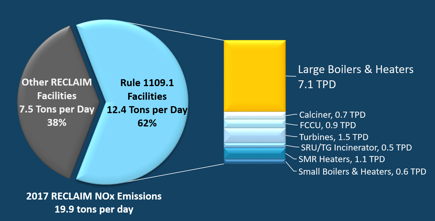 1109-1-emission-reductions