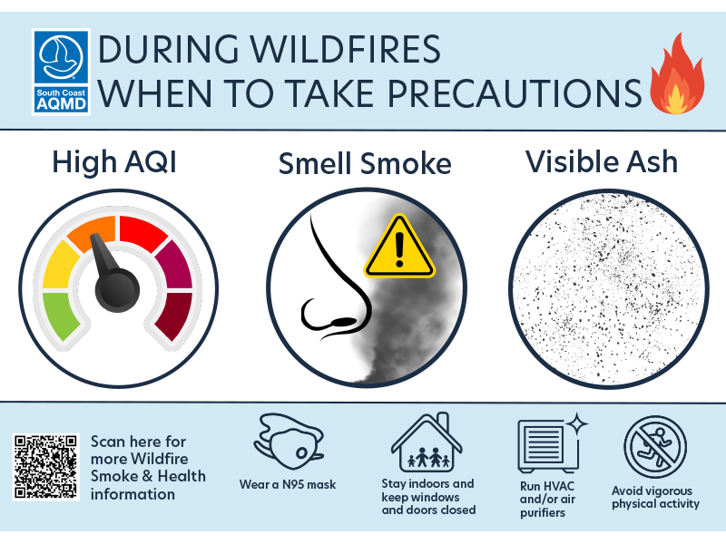 During Wildfire Precautions During Wildfire Precautions