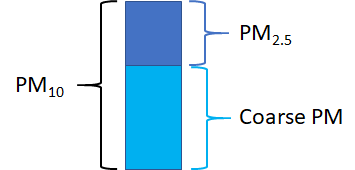 PM10CalculationGraphic PM10CalculationGraphic