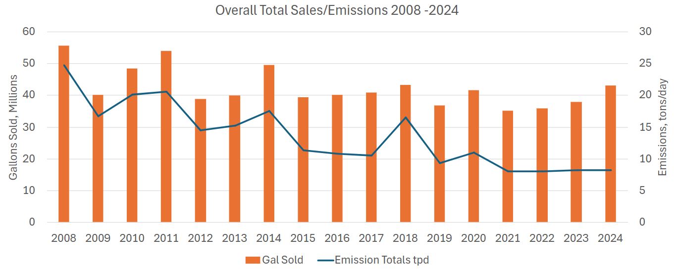 V2 2023 Sales and Emission Webpage Update 20240925