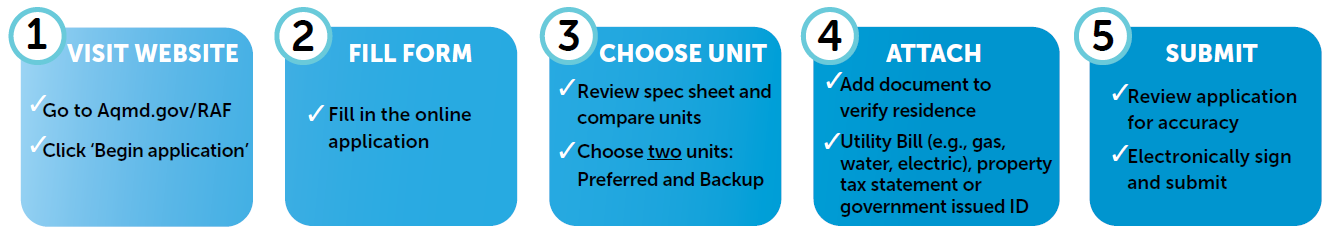 Updated RAF 5 steps 07-02-2026