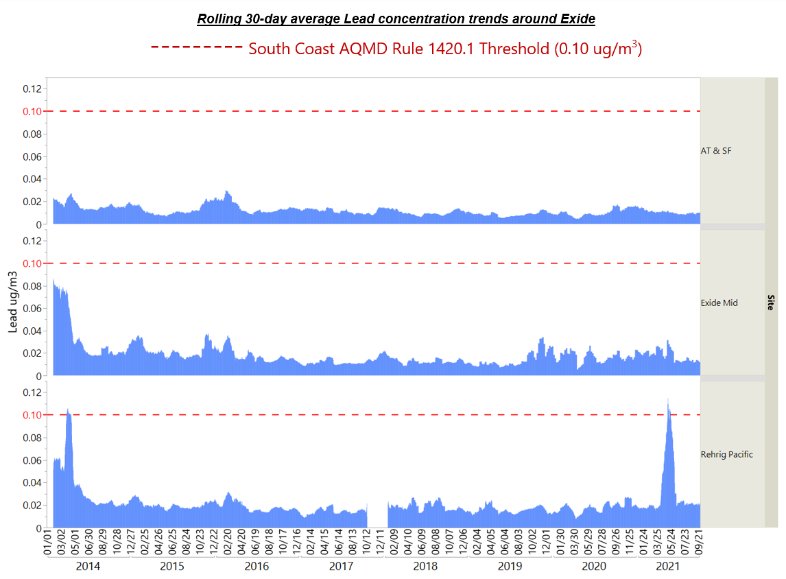 Exide Ambient Monitoring And Source Tests